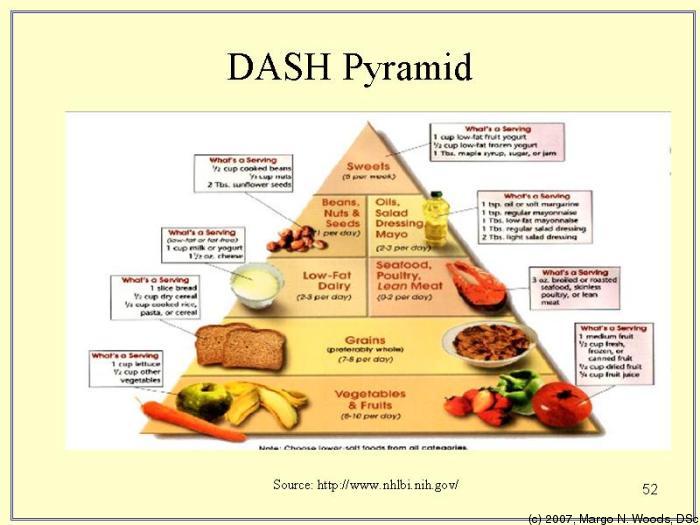 DASH-DIET