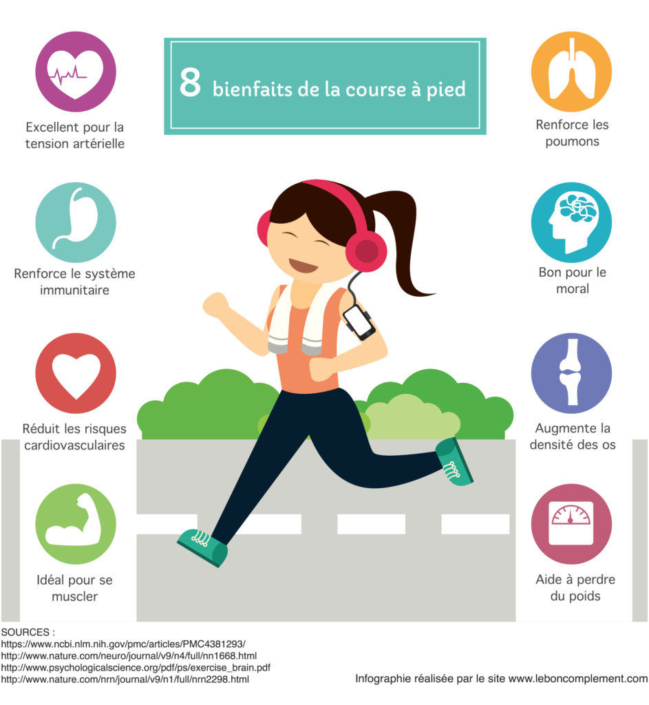 infographie course a pied